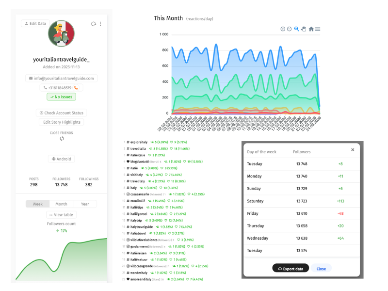 ai-insta-growth-tool-romee-van-klaveren